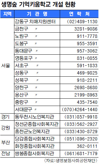 가벼운 치매 증상 보이면… ‘기억키움학교’로 오세요 기사의 사진