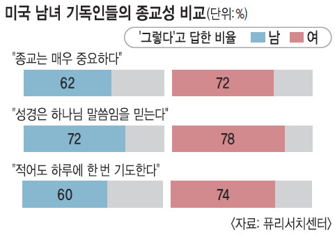 “오늘의 제가 있게 된 건  어머니의 기도 덕입니다”  익숙한 이 소감 근거 있었다 기사의 사진