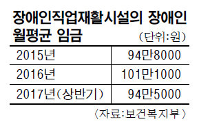 [생각해봅시다] 일자리 안정자금 궤도 올랐다지만… 장애인 근로자 ‘한숨’ 기사의 사진