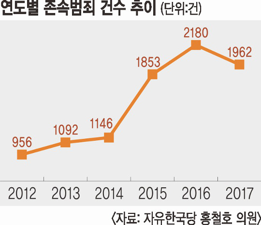 [크리스천 뷰] 가족 틈새로 패륜범죄 급증… ‘성경적 孝’ 전파 절실 기사의 사진