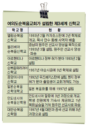 [여의도순복음교회] 제3세계 품고 북한동포 보듬어… 전 세계 그물망 선교 펴다 기사의 사진