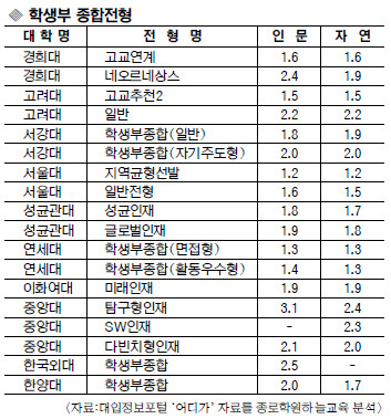 [교육&] 고1 첫 학기 내신 낮다면…대입 전략 이렇게 바꿔보세요 기사의 사진