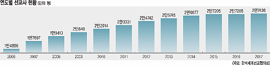 고국에 왔지만 쉴 곳이 없어요 기사의 사진