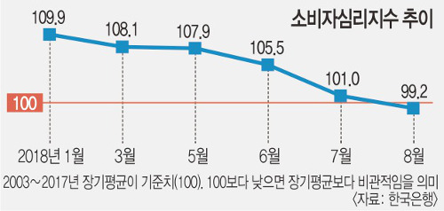 ìë¹ì¬ë¦¬ 17ê°ì ë§ì âìµì ââ¦ ê²½ì  ë¹ê´ë¡  ê³ ì¡° ê¸°ì¬ì ì¬ì§