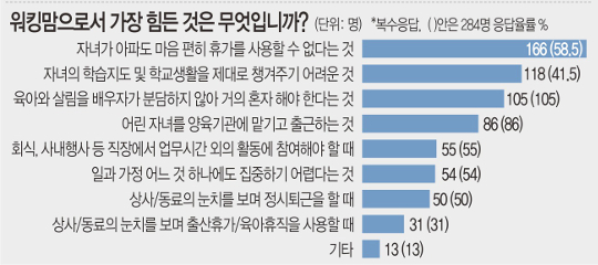 “애는 혼자 낳았어, 왜 나만 독박 쓰는 건데…” 기사의 사진