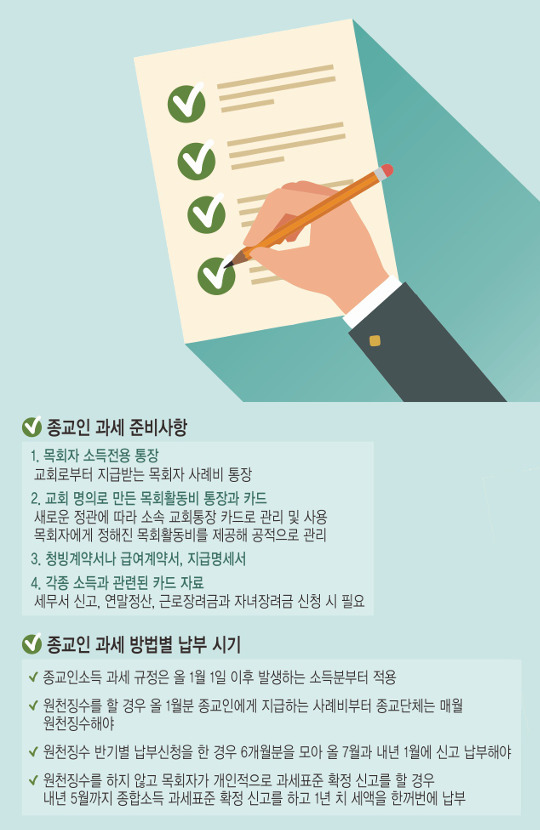 올해 받은 목회자 사례비 등 종합소득 꼭 신고해야 기사의 사진