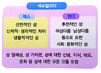 남녀 외 다른 性 있다? 학교는 ‘젠더 이데올로기’ 수업 중 기사의 사진