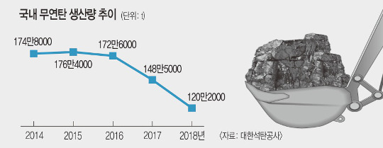 지하 600m 숨이 막혀도… 희망으로 ‘막장 인생’ 뚫는다 기사의 사진