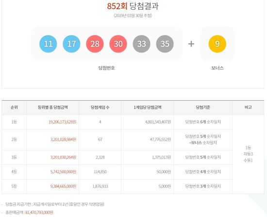 엘도라도복권 이미지