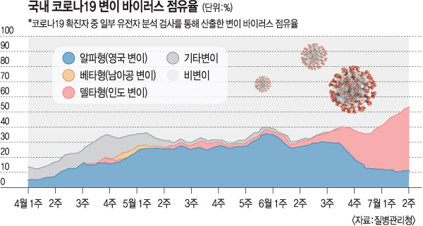 변이 한국 델타 [약업신문]큐어백ㆍ글락소 2價