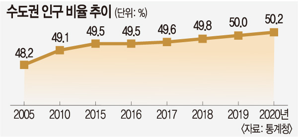 인천 인구 2021