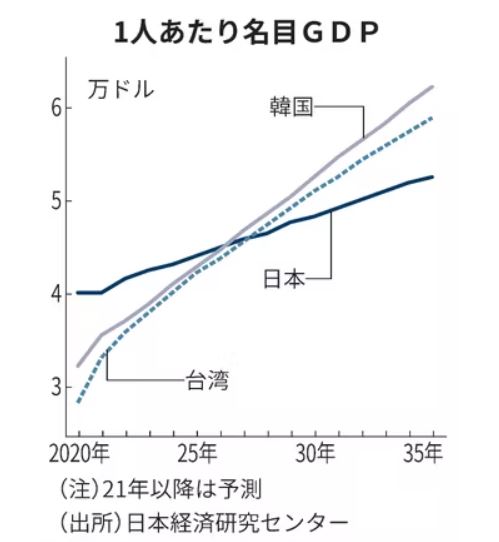 1 gdp 중국 인당 1인당 GDP