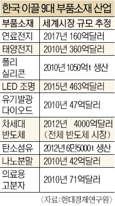LED   9 ǰ̷ ѱ Կ 츰١  