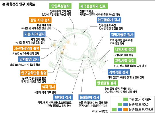“평생 잘 보려면 미리 체크하세요”  
