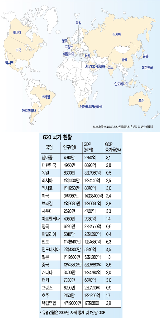 [‘G20’ 2010 의장국 국운 가른다] G20 인구·경제력, 21C 지구촌 이끌 ‘미니유엔’  