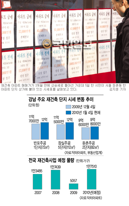 강남 재건축 아파트 새해 벽두부터 ‘들썩 들썩’… 정밀안전진단 등 기대로 호가 최고 4000만원 올라  