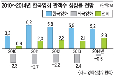 [2010 ȭ  (1) ȭ] ѱ ȭ 1 ô롯  2009  1817   