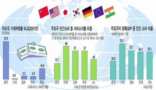 [중국경제 어디로 가나] 지나친 저축이 성장毒… ‘자물쇠 지갑’ 열어라  