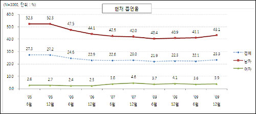 γ 43% ٽ ¼  