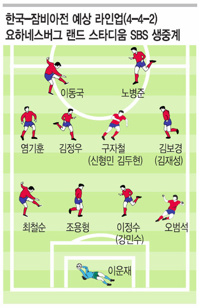날쌘 잠비아 꽁꽁 잠가 16강 희망 보여 준다… 허정무호 1월9일 밤 평가전  