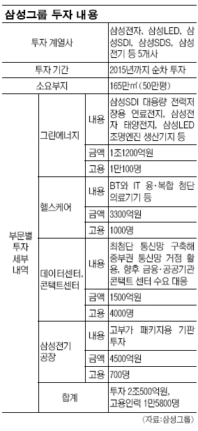 [  ] Ｚ׸ｺɾ  2500 ڡ 15800   