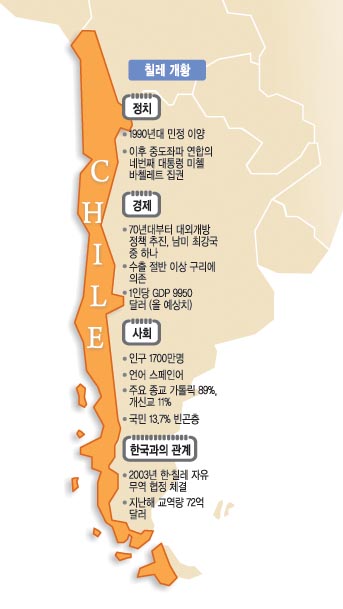 칠레 가입… 몸집 불린 OECD  