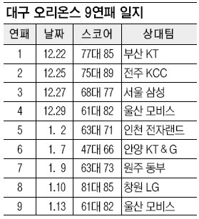 [γ]  츮 ϸ ء  