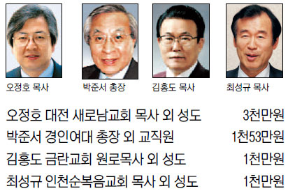 국민일보-한국교회 공동 아이티 돕기 모금운동  