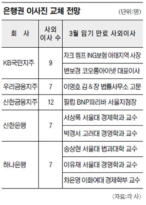 은행권 ‘퇴출 빅뱅’ 예고… 지주사 회장들까지 불똥튈까 주목  