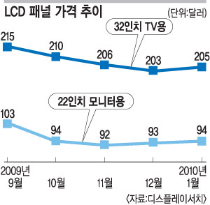 LG÷   20 ù   