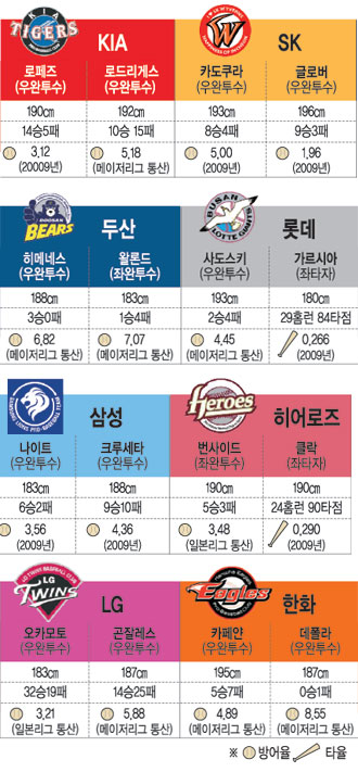 2010  ξ߱ 뺴  ָ´  
