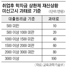   ڱ   ִ 500 ·   