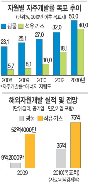 [2010  3  - () ڿ] (ī) , ̼ ģ١ڿȮ 24  