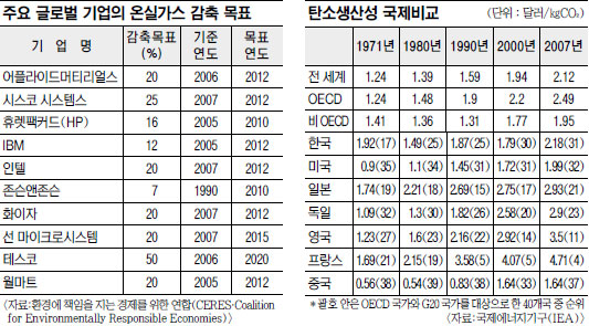 [2010  3 -() ̻ȭź  ] ź 濵  ƴ    ʼ  
