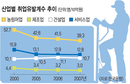 외국인 국내투자때 稅혜택-의무고용 연계  