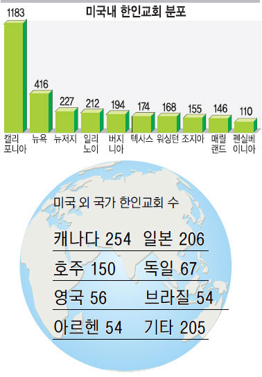 ̱ αȸ 3882 α 40% ִ١ħʱ 17% 迭 9%  7%   