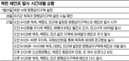 [ ؾ  ] NLL  ա 츮 ﰢ    