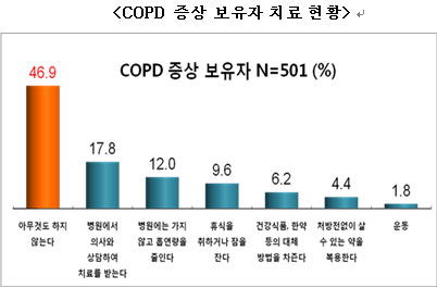 Ϸ 1 ̻  10  6 COPD    