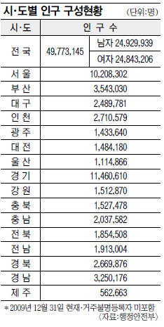 츮 α 1 5000 ġ ֹε  ù   