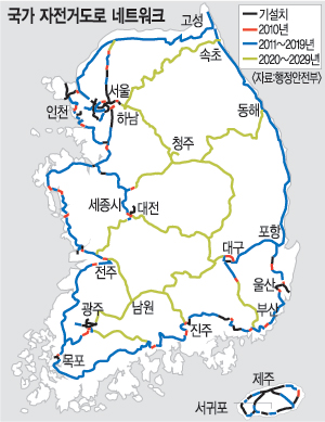 ŵ 10Ⱓ 3120   
