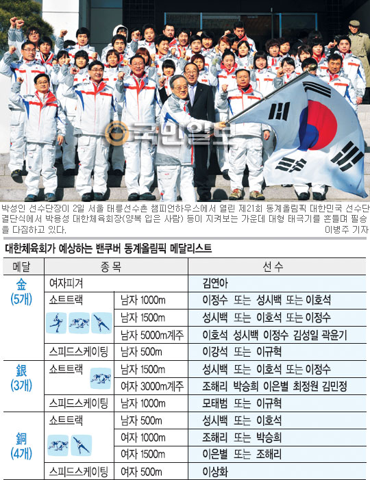 [ڣ -() ø D-10  ] 5 3 4 2ȸ  10  س  