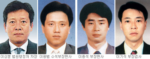 ʵ Ÿ ݡ ǡ˻  մ  츲  