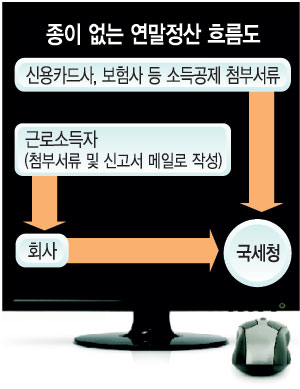 2011   ꡦ ڹ  ó  