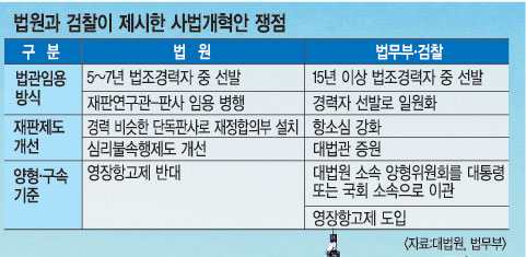   -  켱 ȸ ȡ   