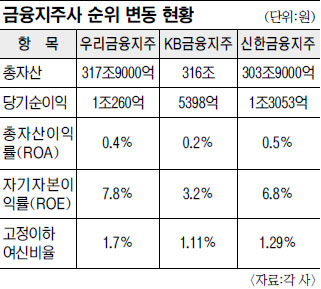 Ⱑ ٲ  ǵ 츮 , KB ް  