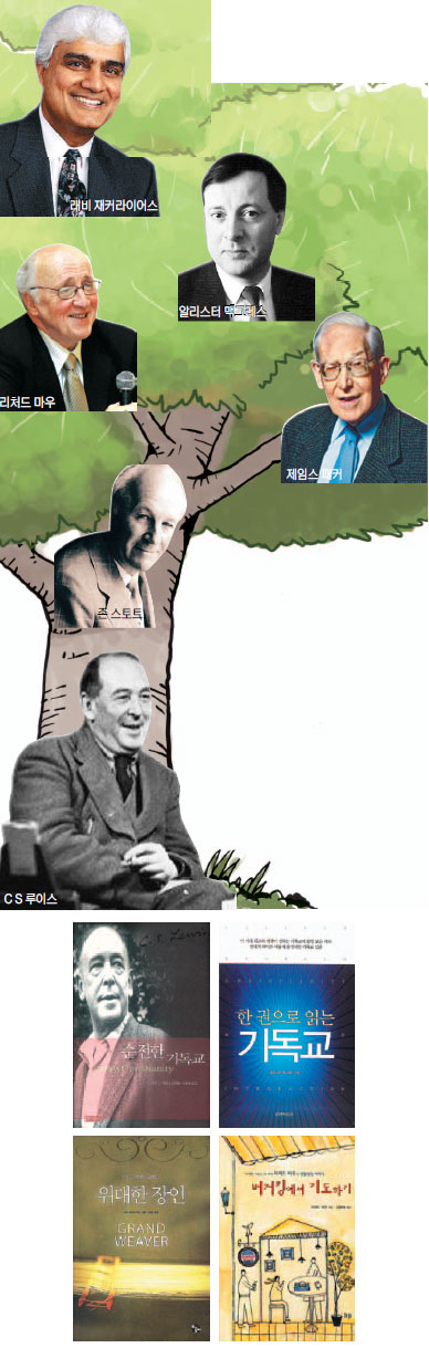 ڵ   ⵶  ʵ顦  ⵶ C S ̽  Ŀ  