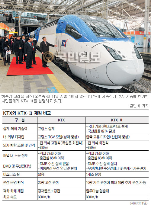KTX- Ÿϡ  ¼ ذ, ξ   