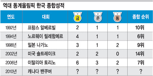 ⼼  ѱ  ù 5  븰  