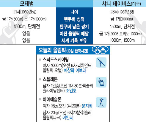  ߰  ¹ ô롯   
