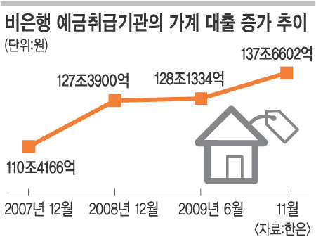 - ݸ 6.35%P Ȯ롦  ںδ   